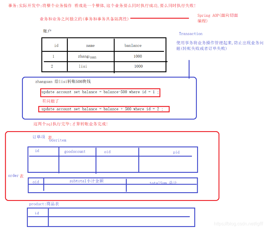 事务的概念