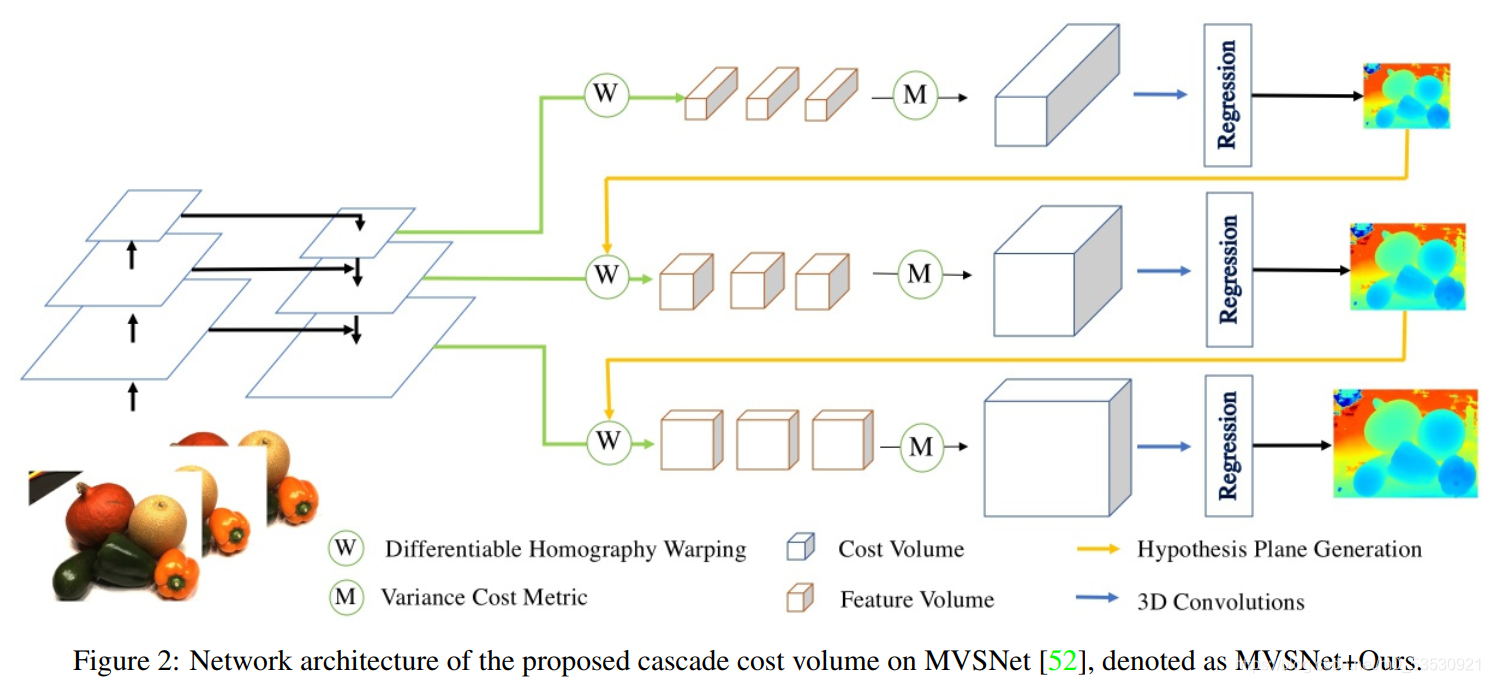 MVS文章持续更新中~_mvs初始化深度值-CSDN博客