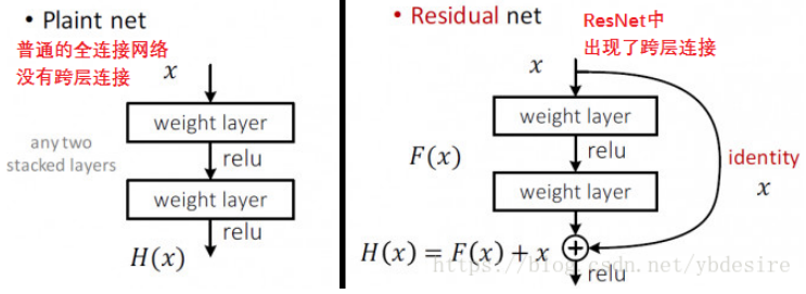 分类网络 resnet_resnet分类网络-CSDN博客