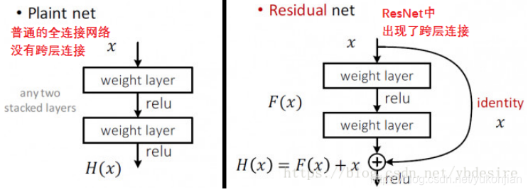 Restnet5 分类网络 resnet_resnet分类网络-CSDN博客