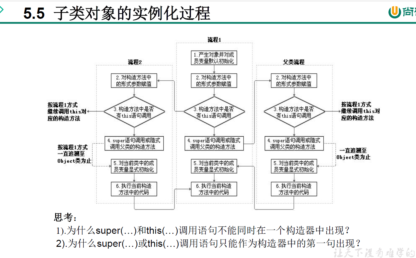 java面向对象的理解_java json转java对象_java面向接口编程