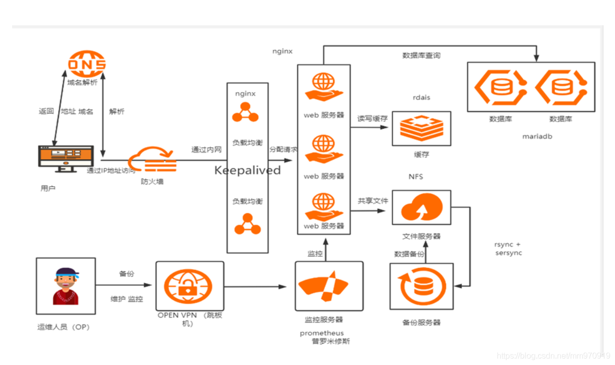 [外链图片转存失败,源站可能有防盗链机制,建议将图片保存下来直接上传(img-JvxVSxUR-1623074025434)(C:\Users\17155\Desktop\下载图片\1622912294388.png)]