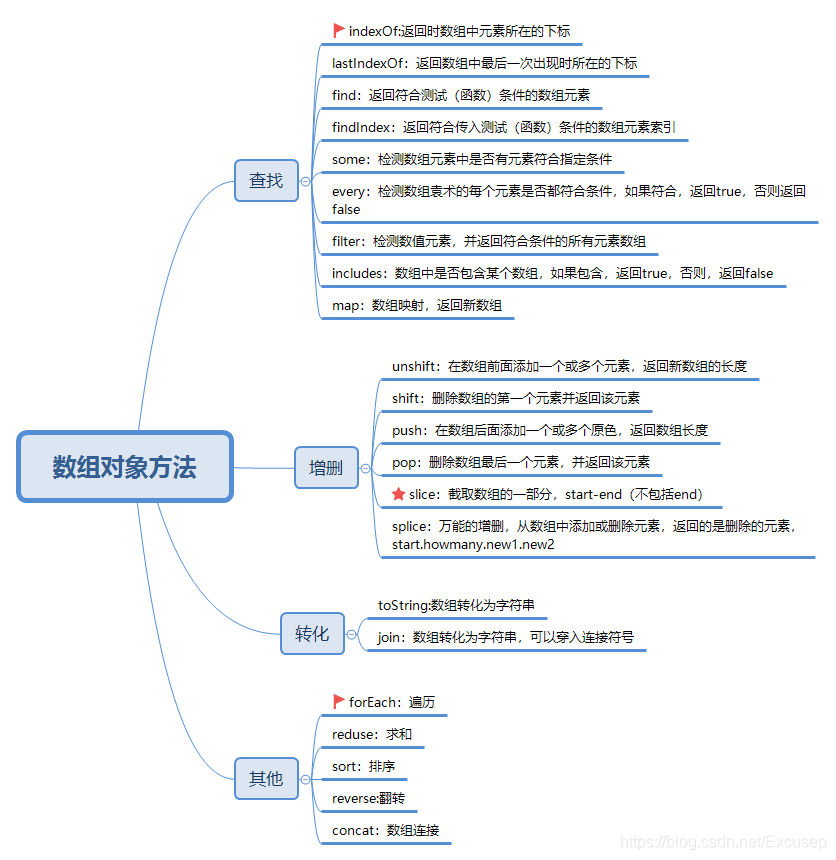 数组常用方法