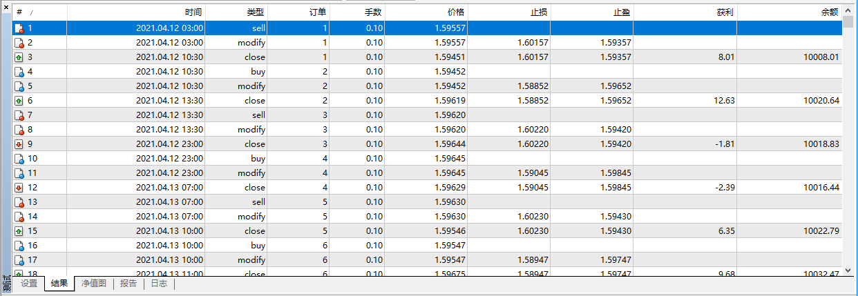 漆学军】EA编程速成教程（5）增加一个下单条件：抛物线指标_漆学军的 