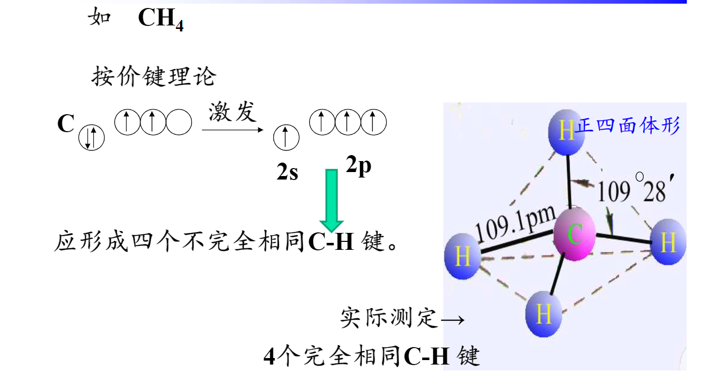 2021年6月7日大学化学无机原理—（15）杂交轨道理论,分子间作用力，氢键 