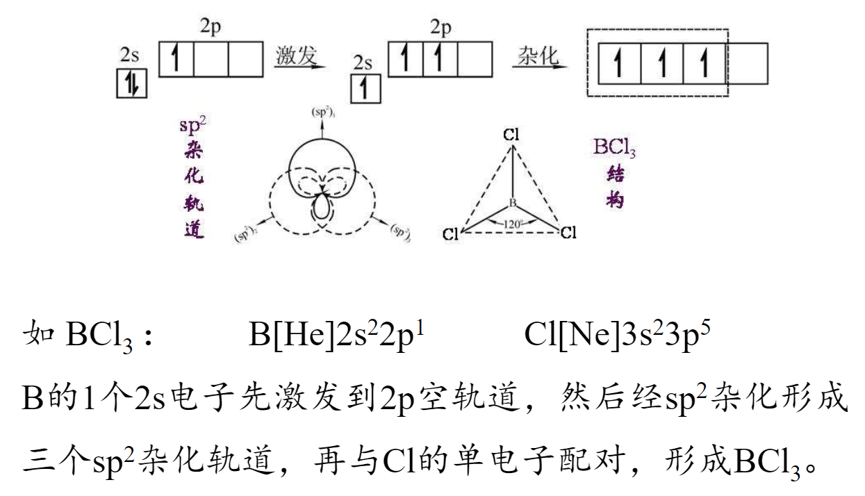 2021年6月7日大學化學無機原理15雜交軌道理論分子間作用力氫鍵