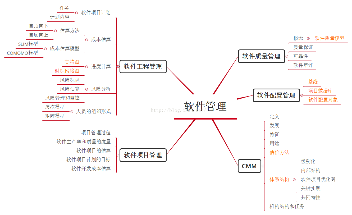 软件工程的知识思维导图 – 源码巴士