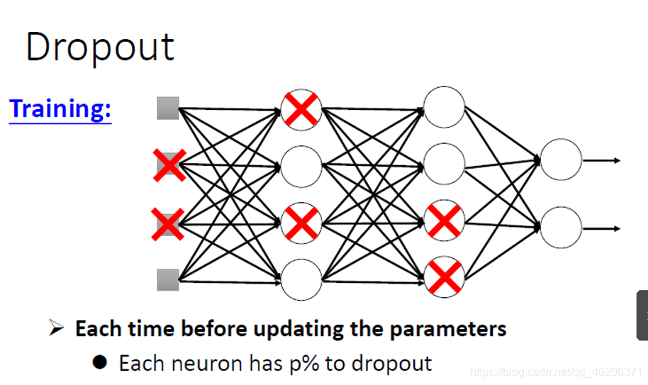 pytorch 笔记 :实现Dropout_pytorch dropout-CSDN博客
