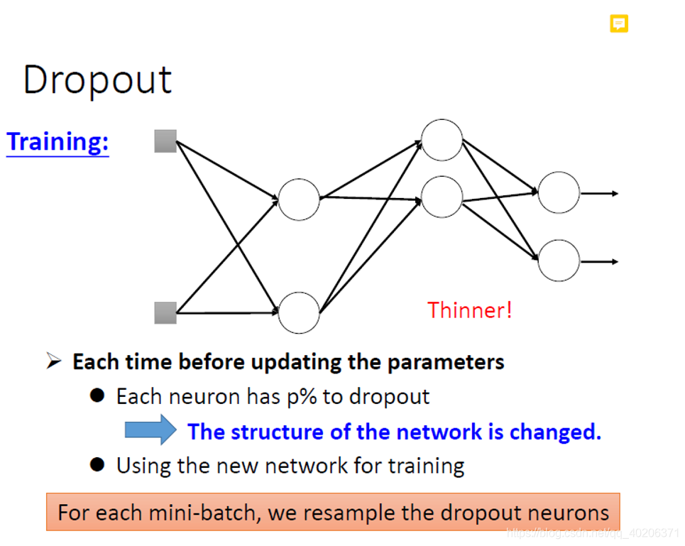 pytorch 笔记 :实现Dropout_pytorch dropout-CSDN博客
