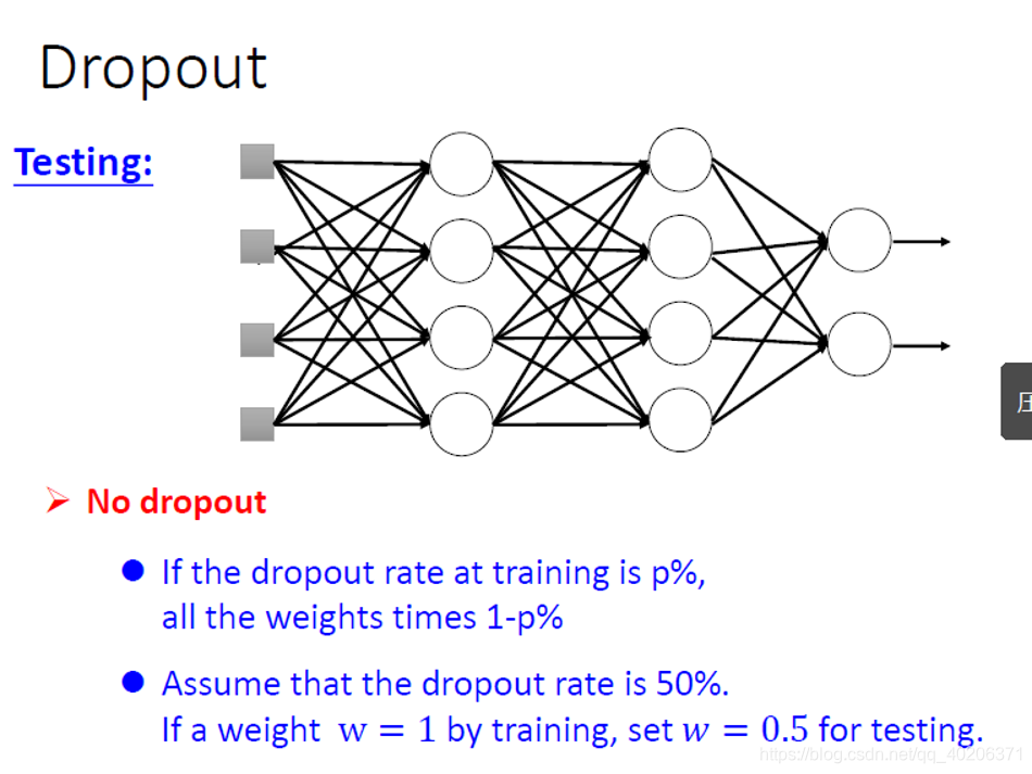 pytorch 笔记 :实现Dropout_pytorch dropout-CSDN博客