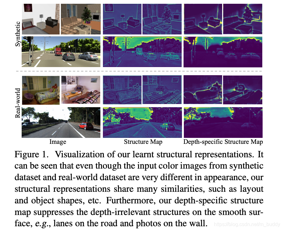S2r Model 《S2R-DepthNet:Learning a Generalizable Depth-specific Structural ...