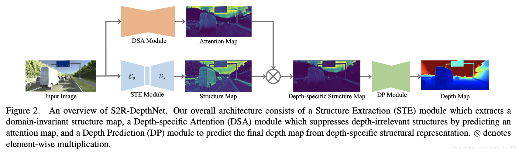Depthnet 《S2R-DepthNet:Learning a Generalizable Depth-specific Structural ...