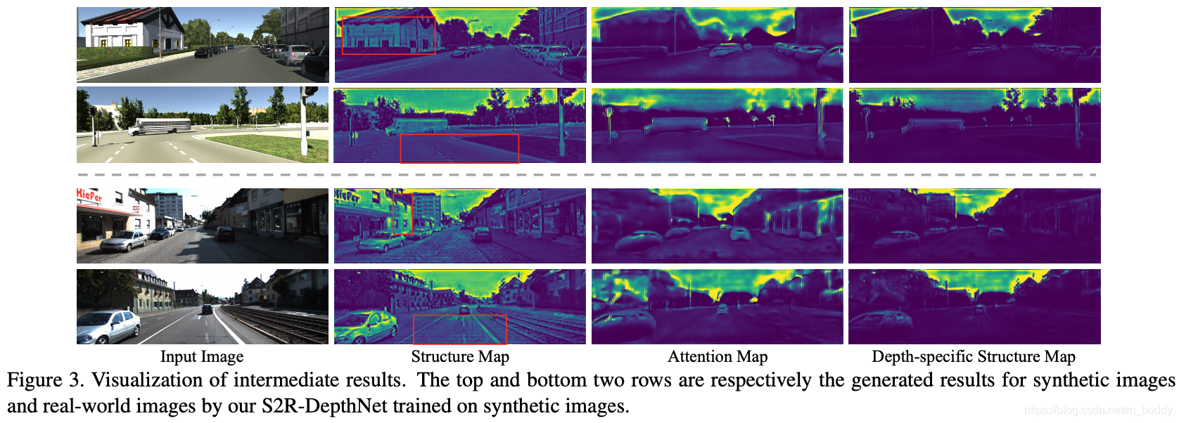 Depthnet 《S2R-DepthNet:Learning a Generalizable Depth-specific Structural ...