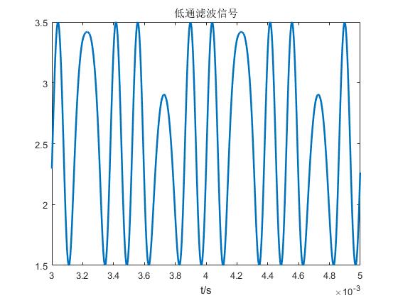 FMCW雷达测速和测距原理介绍