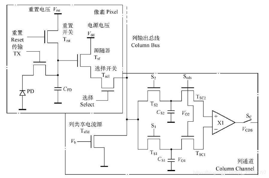 CMOS图像传感器——工作原理_沧海一升的博客-CSDN博客_cmos图像传感器工作原理