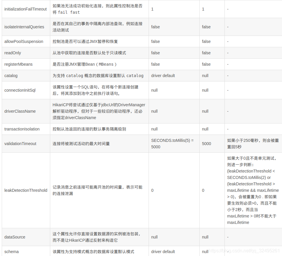 数据库连接异常: HikariPool-1 - Connection is not available, request timed out ...