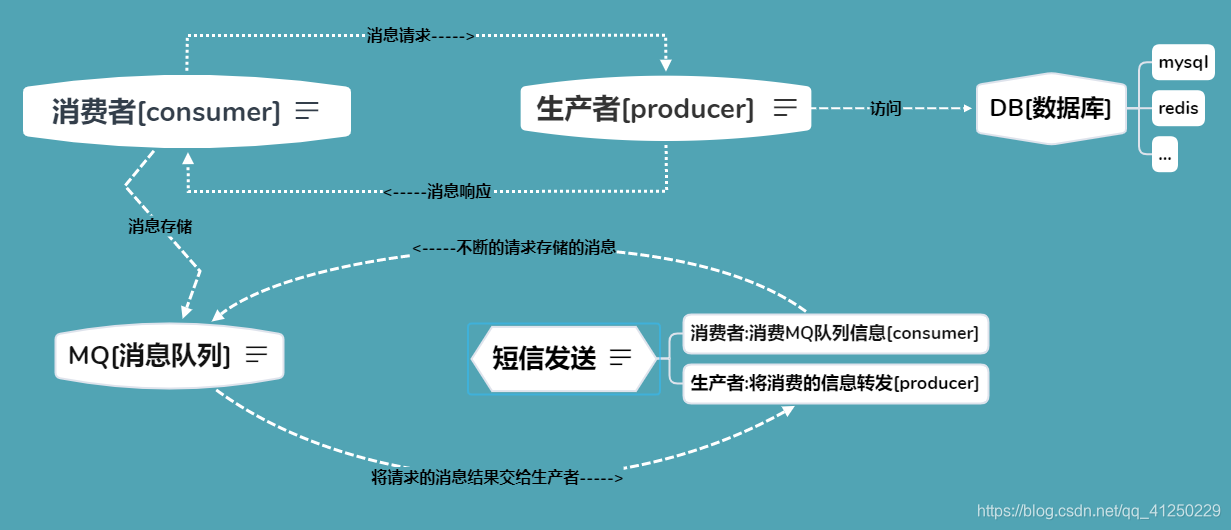 图片描述啊