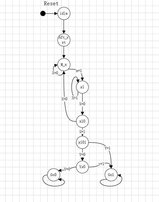 PR2F Übungsmaterialien