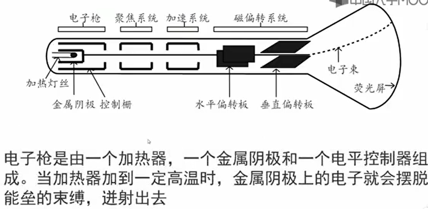 阴极射线管 结构图片