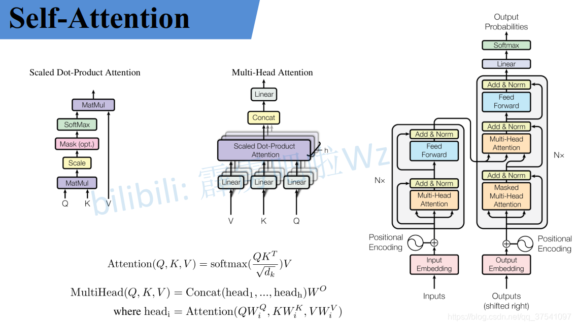 详解Transformer中Self-Attention以及Multi-Head Attention