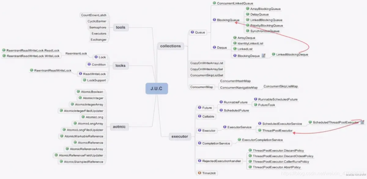 [外链图片转存失败,源站可能有防盗链机制,建议将图片保存下来直接上传(img-bVdw7QFj-1623120914615)(//upload-images.jianshu.io/upload_images/19957501-a3a2194fe36f20d5.png?imageMogr2/auto-orient/strip|imageView2/2/w/1200/format/webp)]