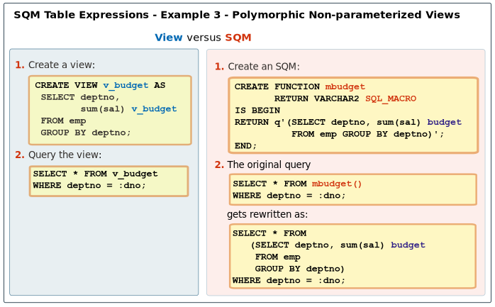 Oracle Databse 21c SQL 新特性