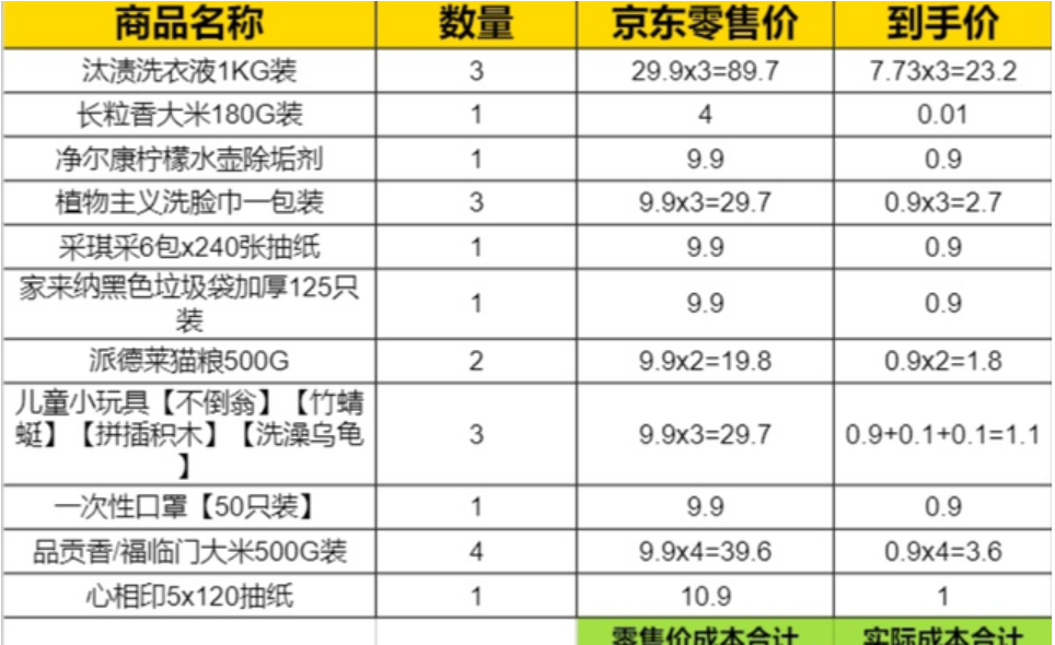 京东撸货核心法则，6个步骤很详细，拿走不谢！