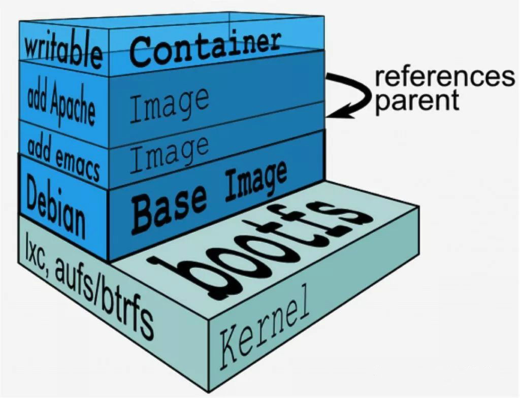 Docker概述