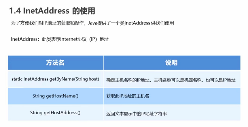 [Java网络编程基础]InetAddress的使用