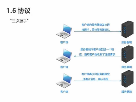 [Java网络编程基础]端口,协议