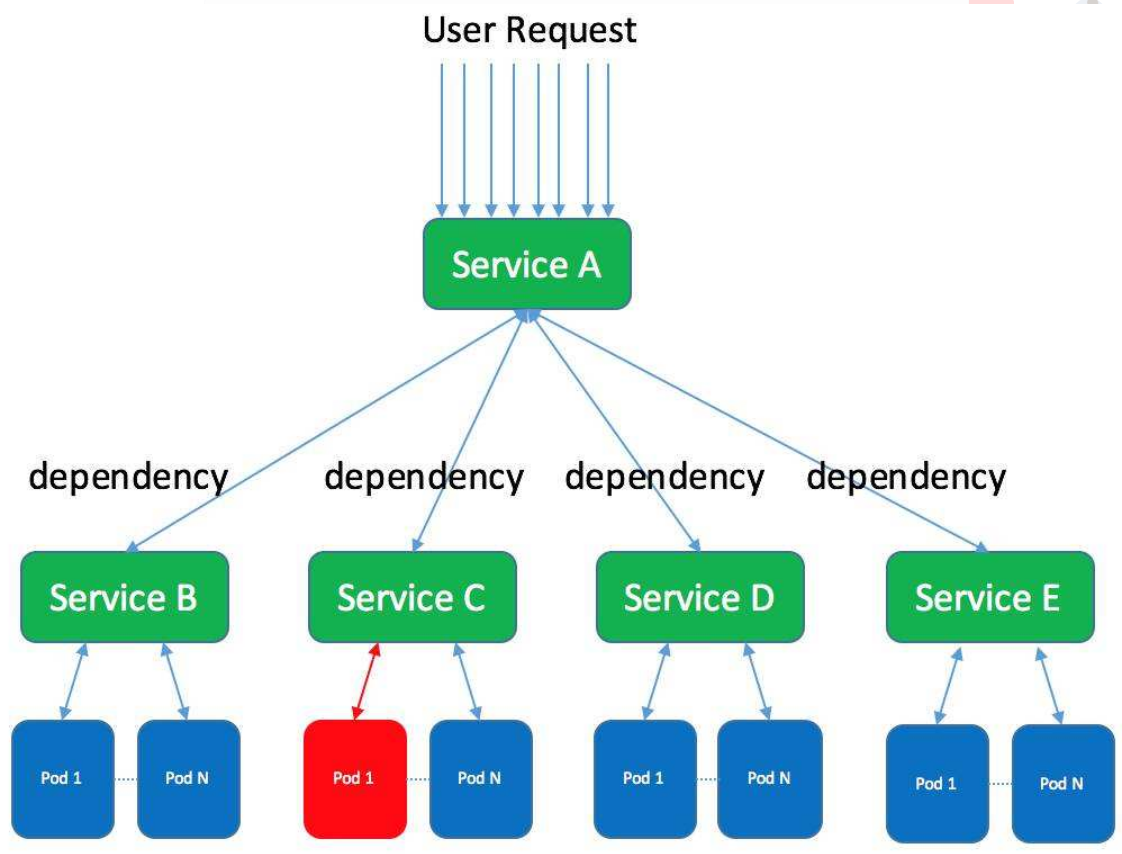 分布式事务 微服务 - csdn
