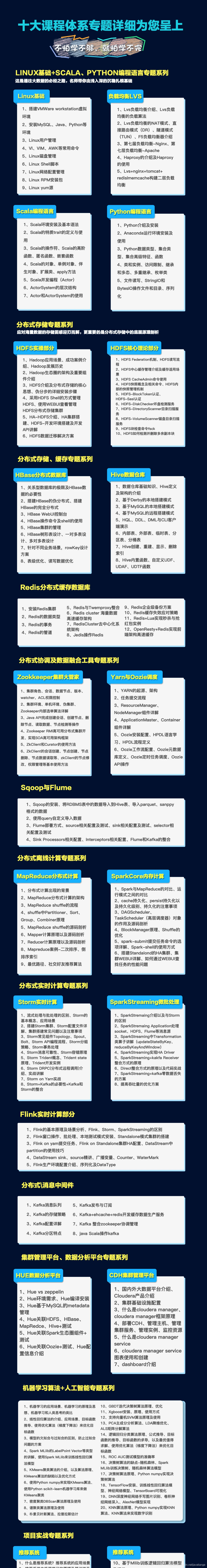 Do you dare to believe it? Tsinghua graduate student actually used 20 knowledge graphs to finish the big data