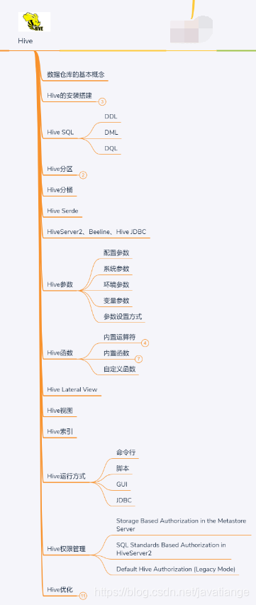 Do you dare to believe it? Tsinghua graduate student actually used 20 knowledge graphs to finish the big data