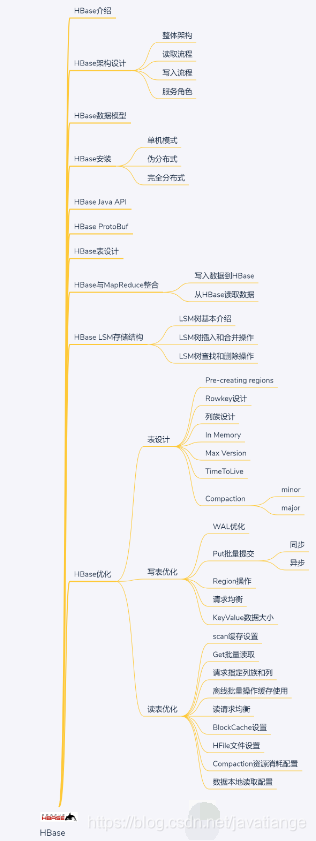 Do you dare to believe it? Tsinghua graduate student actually used 20 knowledge graphs to finish the big data