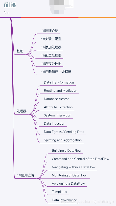 Do you dare to believe it? Tsinghua graduate student actually used 20 knowledge graphs to finish the big data