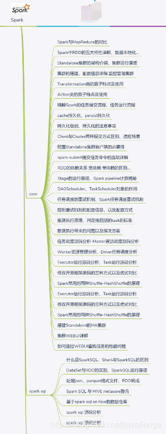 Do you dare to believe it? Tsinghua graduate student actually used 20 knowledge graphs to finish the big data