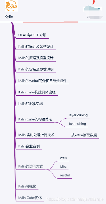 Do you dare to believe it? Tsinghua graduate student actually used 20 knowledge graphs to finish the big data