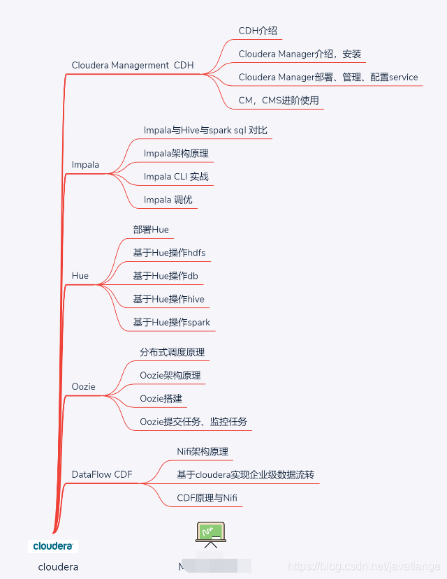 Do you dare to believe it? Tsinghua graduate student actually used 20 knowledge graphs to finish the big data