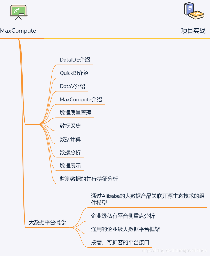 Do you dare to believe it? Tsinghua graduate student actually used 20 knowledge graphs to finish the big data