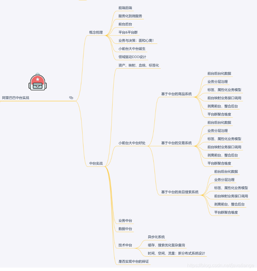 Do you dare to believe it? Tsinghua graduate student actually used 20 knowledge graphs to finish the big data