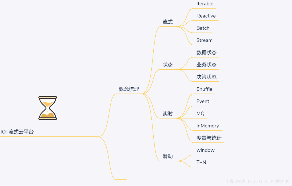 Do you dare to believe it? Tsinghua graduate student actually used 20 knowledge graphs to finish the big data