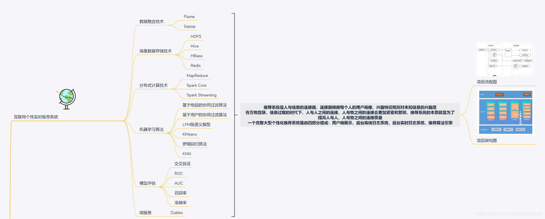 Do you dare to believe it? Tsinghua graduate student actually used 20 knowledge graphs to finish the big data