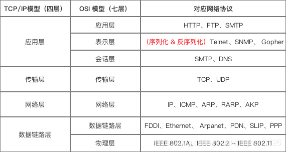 Protocol Buffer 原理 学习笔记_pb序列化原理-CSDN博客