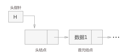 节点描述