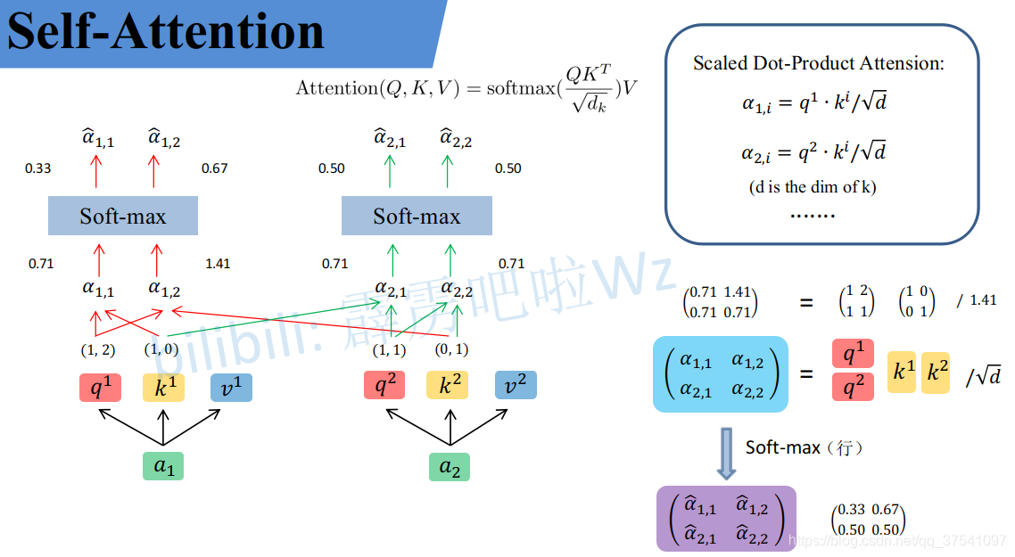 self-attention