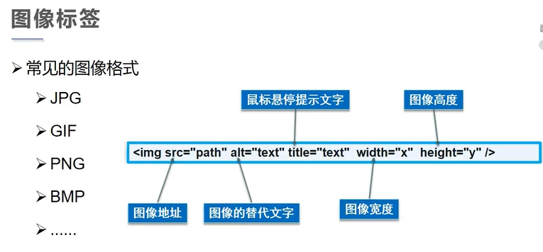 html-图像标签