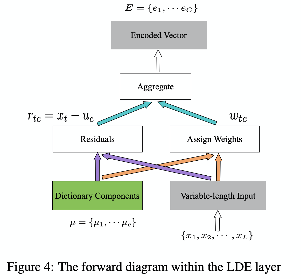 声纹识别中pooling总结_statistical pooling layer-CSDN博客