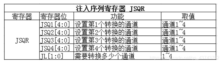 STM32知识总结--ADC