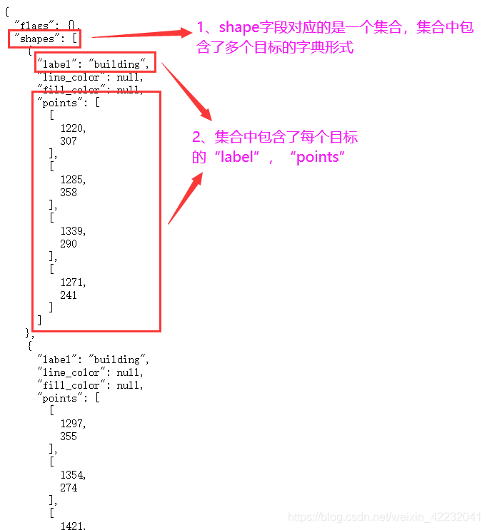 json内容