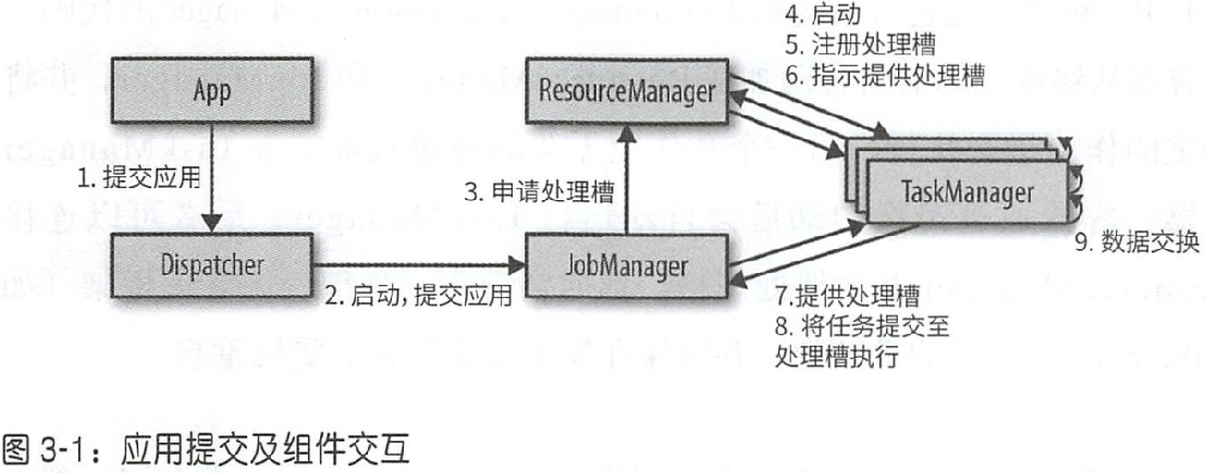 **加粗样式**